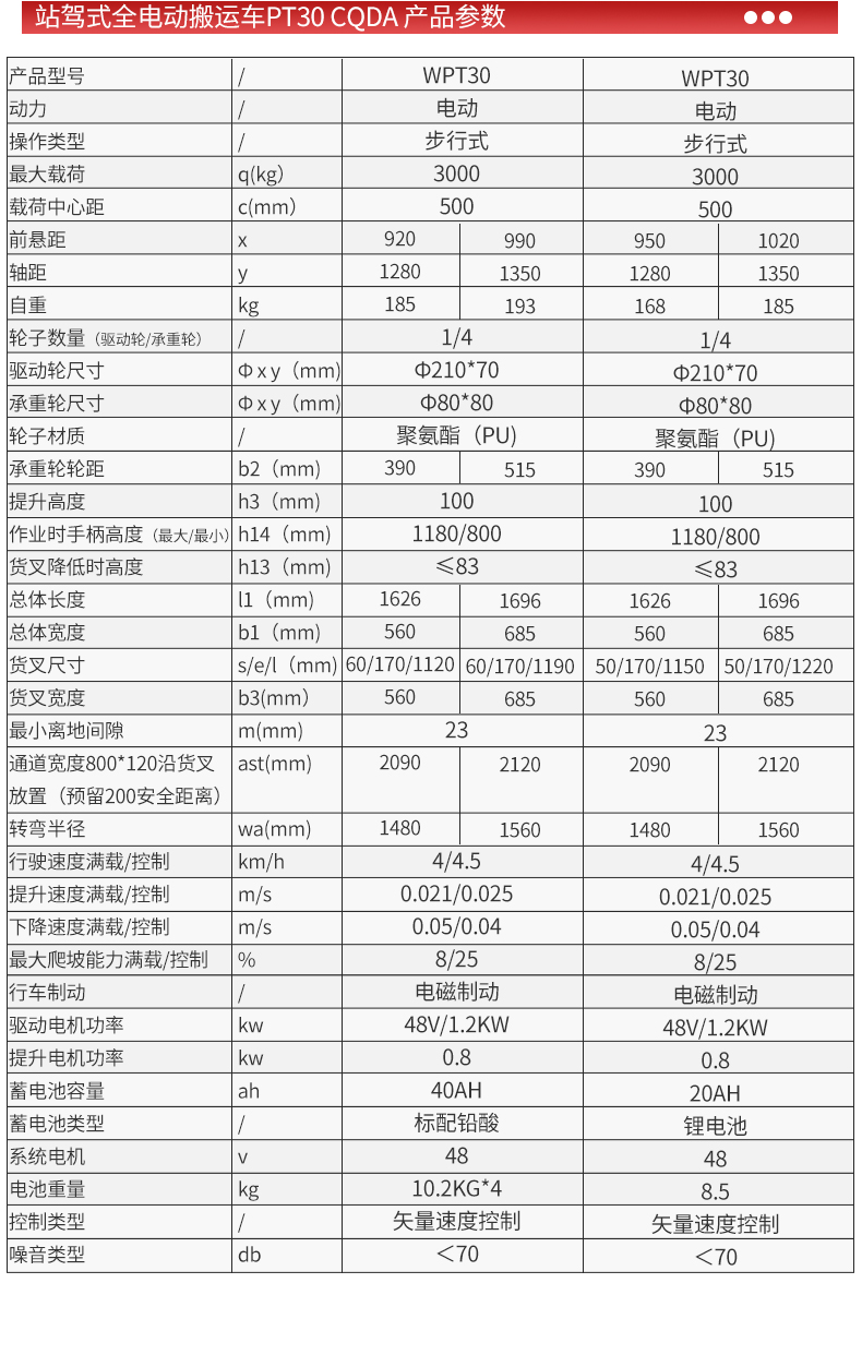 站駕式全電動搬運車PT30_06.jpg
