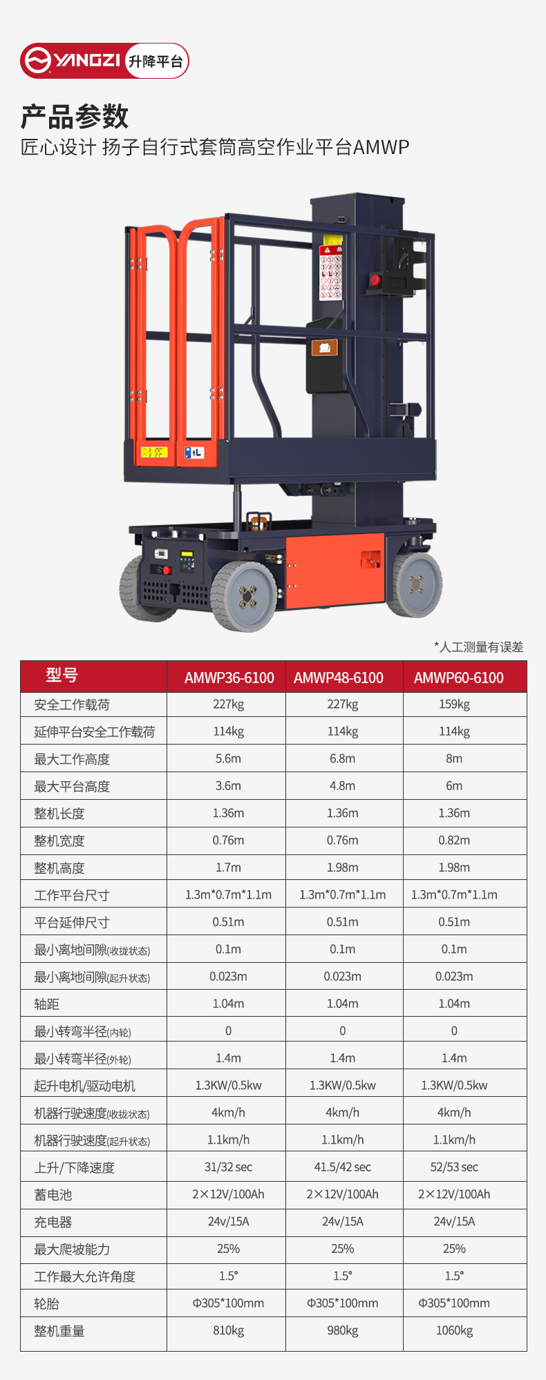 揚子自行式套筒高空作業平臺AMWP_06.jpg